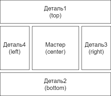 ../../../_images/dynamic_composer_top_bottom_right_left_example.drawio.png