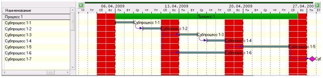 ../../_images/Gantt_example.png