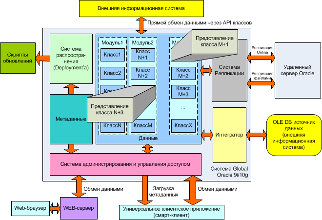 ../../_images/GlobalFramework_Architecture.png