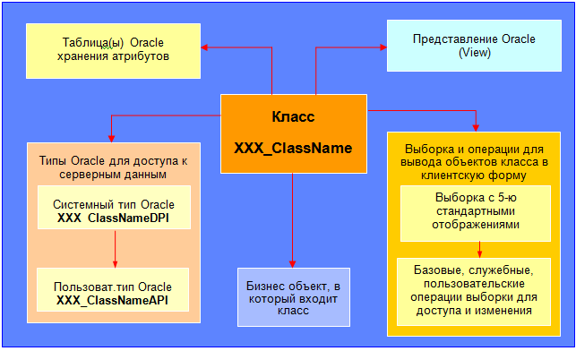 ../../_images/GlobalFramework_Architecture_ClassEnviroment.png