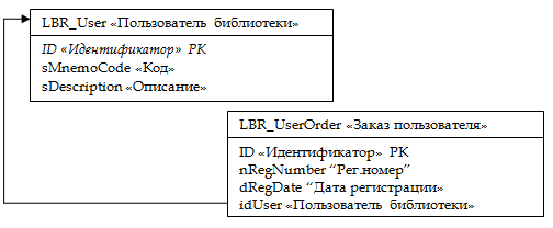 ../../_images/GlobalFramework_Architecture_Master_Detail.png