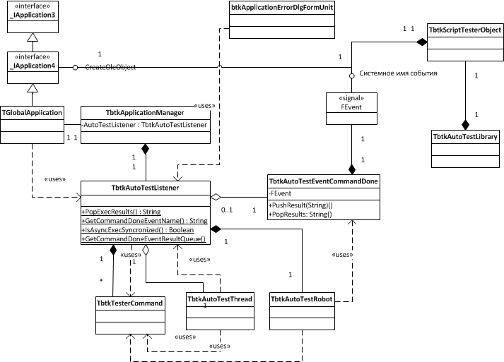 ../../_images/BtkAutoTester_ClassDiagramm.gif