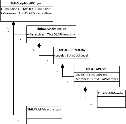 ../../../_images/ScriptOLAPStructure.jpg