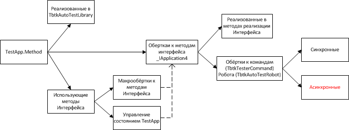 ../../_images/TestAppMethodsClassification.gif