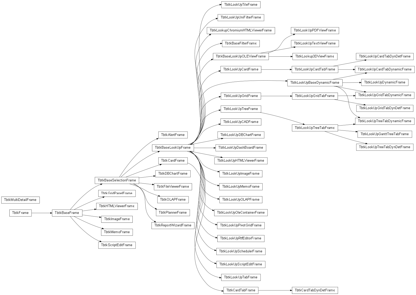 Inheritance diagram of btkFrame